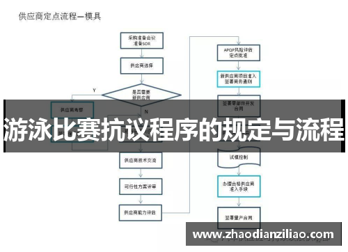 游泳比赛抗议程序的规定与流程