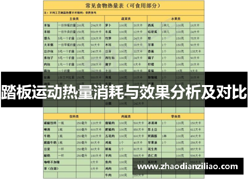 踏板运动热量消耗与效果分析及对比