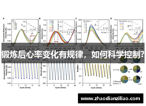 锻炼后心率变化有规律，如何科学控制？