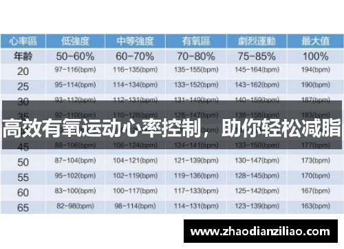 高效有氧运动心率控制，助你轻松减脂
