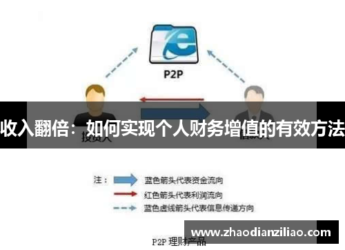 收入翻倍：如何实现个人财务增值的有效方法